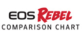 Canon EOS Rebel Comparison Chart