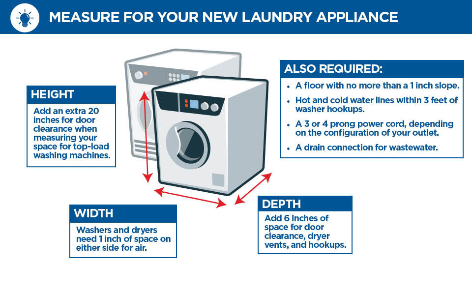 Measuring for your new laundry appliance