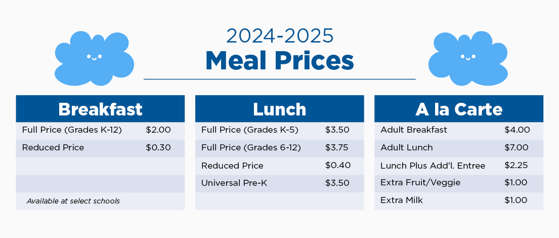 Meal Prices