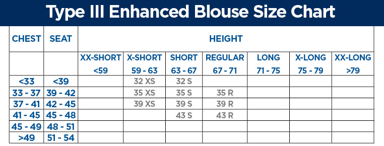 Type III Enhanced Blouses